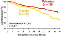 Abbildung 1: Valsartan - ACE-Hemmer