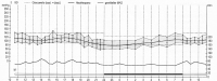 Abbildung 1: Ambulantes Blutdruckmonitoring