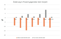 Abbildung 1: CAG - PCI - sterreich