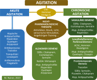 Abbildung 2: Therapieschema
