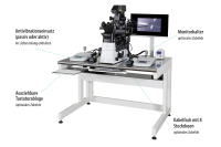 Abbildung 1: Produkt: LifeM<br>Vertrieb: Minitb GmbH