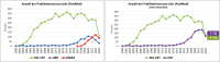 Abbildung 3: PubMed - CRT -  CSP/His/LBBAP
