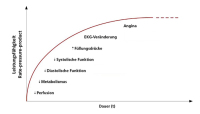 Abbildung 2: Ischmie