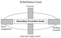Figure 1: Kardiale Rehabilitation