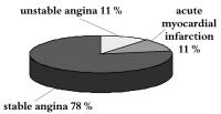 Figure 1: KHK- Griechenland