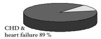 Figure 2: KHK - Griechenland
