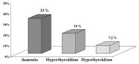 Figure 3: KHK - Griechenland