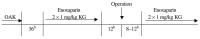 Abbildung 1: Orale Antikoagulation - Chirurgische Eingriffe