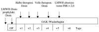 Abbildung 3: Orale Antikoagulation - Chirurgische Eingriffe