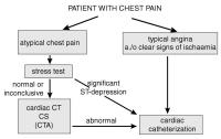 Figure 3: Bildgebung - Diagnose
