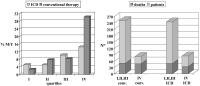 Figure 2: CIDS-Studie - Mortalitt