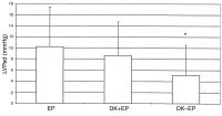 Figure 5: Langendorff-Apparat - linksventrikulrer Druck