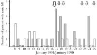 Figure 5: Myokardinfarkt - Krieg