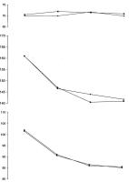 Figure 2: Lercanidipin - systolischer und diastolischer Blutdruck
