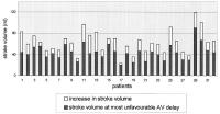 Figure 4: AV-Intervall