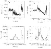 Figure 2A-D: Kipptisch
