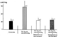 Figure 4: Myokard - Kalzium
