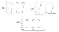 Figure 1: Linksventrikulre Fllung - Belastung