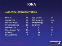 Abbildung 11: IONA - baseline characteristics