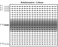 Abbildung 2: Rohdatensatz, k-Raum