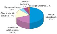 Abbildung 1: Ostoporose - Mann