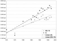 Abbildung 1: Lebensmittel - Energie