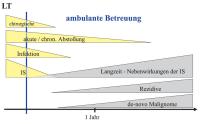 Abbildung 4: Lebertransplantation - Komplikation