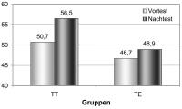 Abbildung 1: Gesundheitsbezogene Lebensqualitt - Rehabilitationsprogramm