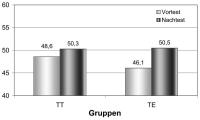 Abbildung 2: Gesundheitsbezogene Lebensqualitt - Rehabilitation