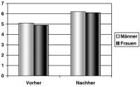 Abbildung 3: Gesundheitsbezogene Lebensqualitt - Rehabilitation