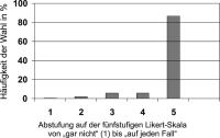 Abbildung 1: Einlingswahl