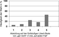 Abbildung 2: Zwillingswahl