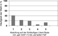 Abbildung 3: Drillingswahl