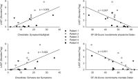 Abbildung 5: Arrhythmie-Last - Lebensqualitt