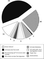 Abbildung 4b: Ersttrimester-Screening