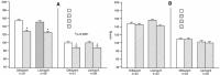 Abbildung 3a-b: Hypertonie nach Herztransplantation