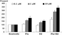 Abbildung 2: Statin-HRT-Kombination