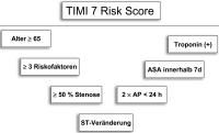 Abbildung 2: UA/NSTEMI - Risikostratifizierung