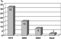 Abbildung 7: STEMI