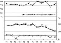 Abbildung 4: Infarktanamnese