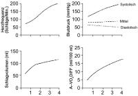 Abbildung 1: Sportliche Aktivitt - Physiologische Adaptionsvorgnge