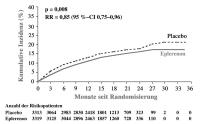 Abbildung 3: Eplerenon - Wirkung
