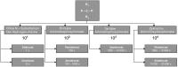 Abbildung 5: Bisphosphonate