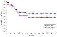 Abbildung 3: Femoropoplitealer Bypass