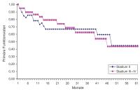 Abbildung 4: Femoropoplitealer Bypass