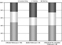 Abbildung 2: Pulmonalvenenisolation