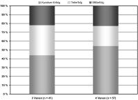 Abbildung 3: Pulmonalvenenisolation