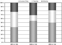 Abbildung 4: Pulmonalvenenisolation