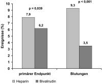 Abbildung 1: BAT-Studie