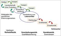 Abbildung 2: Rckverfolgbarkeit